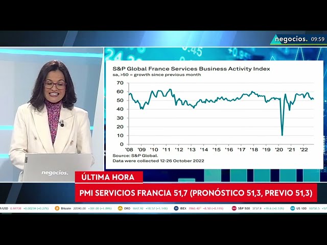 La Francia ha evitato la contrazione dei dati PMI.  Germania e Italia seguono il resto d’Europa