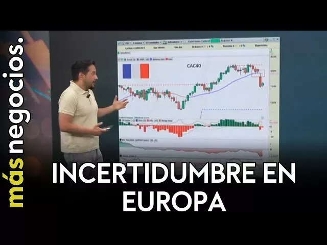 Incertidumbre en el mercado de Europa, sentimiento de la economía y petróleo. Javier Alfayate